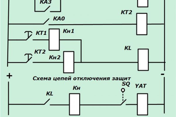 Украли аккаунт на кракене