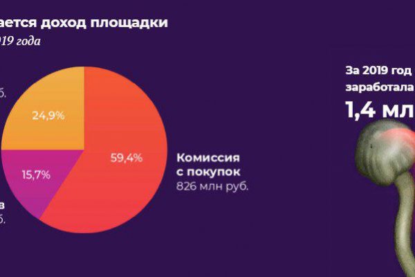 Через какой браузер заходить на кракен