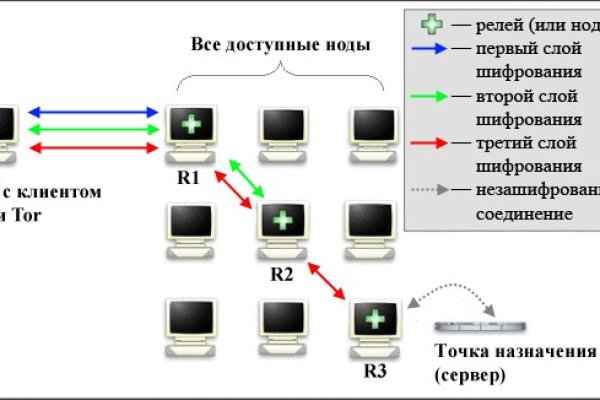 Ссылка на магазин кракен