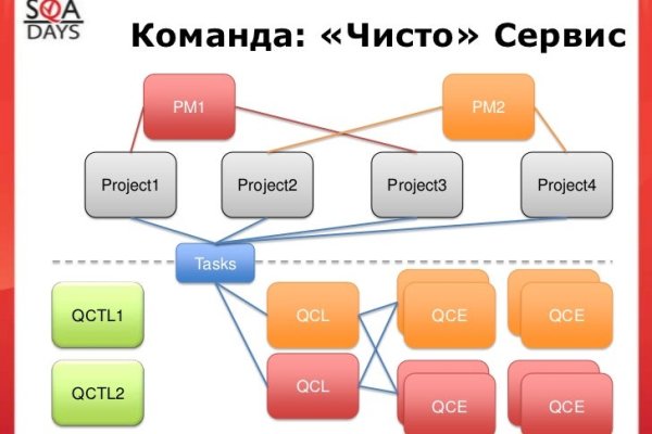 Кракен ты знаешь где покупать